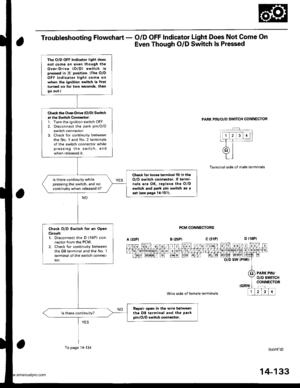 Page 649
Troubleshooting Flowchart - O/D OFF Indicator Light Does Not Come On
Even Though O/D Switch ls Pressed
PARK PIN/O/D SWITCH CONNECTOR
PCM CONNECTORS
Wire side of female termanals
Terminalside of male terminals
O/D SW (PNKI
PARK PIN/o/D swtTcHCONNECTOR
(contd)
The O/D OFF indicator light doesnot come on ev€n though theOver-Driv6 lO/Dl 3witch ispre$ed in E position. lThe o/oOFF indicatol light come onwh6n the ignition switch is fir3tturned on tor two seconds, then
9o out.l
Check the Over-Drivs {O/D)...