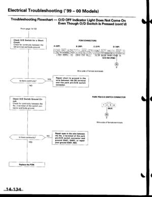 Page 650
Electrical Troubleshooting (gg - 00 Modelsl
Troubleshooting Flowchart - o/D oFF lndicator Light Does Not come on
Even Though O/D Switch ls pressed (contd)
PCM CONNECTORS
Wire side of female terminals
O/D SW {PNKI
PAFK PIN/O/D SWITCH CONNECTOR
Wire side ot female terminals
From page 14-133
Check O/D Switch Ior a Sho.tCircuit:Check for continuity between theD8 terminal and body ground.
Repair short to ground in thewire betweon the D8 terminaland the park pin/O/D.witchconnectoa,
ls there continuity?
Ch€ck...