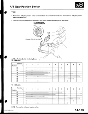 Page 655
A/T Gear Position Switch
Test
1. Remove the A,/T gear position switch connsctor from the connector bracket, then disconnect the IVT gear position
switch connector (10P).
2. Check for continuity between the terminals in each switch position according to the table below.
A/T GEAR POSITIONSWITCH CONNECTOR(10P1
A/T Gear PGition Swhch Coniinuity Ch6ck97 - 98 Models
Wire side oI female terminals
\_-__lry1
Position
l76o10
tro--o
tro------o
t!l!lo-----o
Eo_----o
Eo_-----o
Eo----o
Eo-----o
99 - O0 Models...