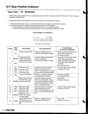 Page 658
A/T Gear Position Indicator
1.
f nput Test -97 - 98 Models
Remove the gauge assembly from the dashboard (see section 20). and disconnect the 14P connector from the gauge
assemblv (see section 23),
Inspect the connector and socket terminals to be sure they are all making good contact.
. lf the terminals are bent, loose, or corroded, repairthem as necessary, and recheck the system.. lf the terminals look OK, make the following input tests at the 14P connector.- lf I test indicates a problem, find and...