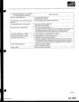 Page 671
The following symptom can be caused
by improper repair or assemblYCheck these items
. lmproper clutch clearance
. lmproper gear clearance
One-way (sprag) clutch installed upside down
Park lever installed upside down
Shift fork bolt not installed
Vehicle creeps in N position.
Vehicle does not move in E, [D.lj, or E
position.
Transmission locks up in E position.
Excessive drag in transmission.ATF pump binding and seizure
Use proper tools when replacing the ATF pump gears, and be careful
to damage the ATF...