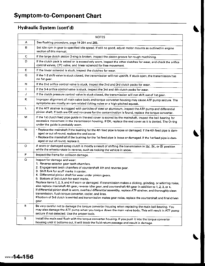 Page 672
Symptom-to-Com ponent Chart
Hydraulic System (contd)
NOTES
See flushing procedure, page l4-264 and 265,
BSet idle rpm in gear to specified idle speed. lf still no good, adjust motor mounts as outlined in enginesection of this manual.
clf the large clutch piston O-ring is broken, inspect the piston groove for rough machining.
Dlf the clutch pack is seized or is excessively worn. inspect the other clutches fot wear, and check the orificecontrol valves, CPC valve, and linear solenoid for free movement.
lf...