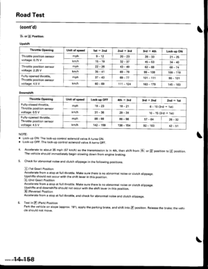 Page 674
Road Test
(contd)
lgrr or E Position:
Upshift
NOTE:
. Lock-upON:The lock-up control solenoid valve A turns ON.. Lock-up OFF: The lock-up control solenoid valve A turns OFF.
4. Accelerate to about 35 mph (57 km/h) so the transmission is in 4th. then shift from E or E position to E position.The vehicle should immediately begin slowing down from engine braking.
5. Check for abnormal noise and clutch slippage in the following positions.
E {1st Gear) Position
Accelerate from a stop at full throttle, Make...