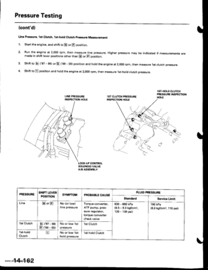 Page 678
Pressure Testing
(contd)
Line Proslure, lst Clutch, lst.hold Clutch prsssuro Measuromont
1. Start the engine, and shift to E or @ position.
2. Run the engine at 2,000 rpm, then measure line pressure. Higher pressure may be indicated if measurements aremade in shift lever positions other than E or @ position.
shift to E (97 - 98) or E (99 - oo) position and hold the engine at 2.ooo rpm, then measure 1st clutch pressure.
Shift to E position and hold the engine at 2,000 rpm, then measure lst-hotd ctutch...