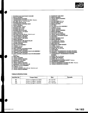 Page 699
oatl,6
@!.,
ao6l
@o@@@@@o@@@)@@@@@@@@@@)
@@@@)@@@@@@@
REVERSE IDLER GEAR SHAFT,/HOLDERNEEOLE BEARINGTRANSMISSION HOUSINGTRANSMISSION HOUSING OIL SEAL R€place.SET RING,80 mm Selective part
REVERSE GEAR COLLARCOUNTERSHAFT REVERSE GEARNEEDLE BEARINGLOCK WASHER Replace.REVERSE SHIFT FORKREVERSE SELECTORREVERSE SELECTOR HUBCOUNTERSHAFT 4TH GEARNEEDLE BEARINGDISTANCE COLLAR,28 mm Selective pan
COUNTERSIIAFT 2ND GEARTHRUST NEEDLE BEARINGCOUNTERSHAFT 3RD GEARNEEDLE AEARINGCOUNTERSHAFT 3RD GEAR COLLARTHRUST...