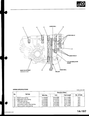 Page 713
CHECK BALL
i)L)
lo
CHECK BALLS
lST ACCUMULATORCHOKE
CHECK EALLMAIN VALVE BODY(Sectionalview)
SPRING SPECIFICATIONSUnit: mm (in)
No.Springs
Standard {New)
Wire Dia.o.D.Froe LengthNo. of Coils
o
@
@
@
Relief valve spring
Modulator valve spring
CPB valve spring
1-2 shift valve spring
2nd orifice control valve spring
Servo control valve sPring
1.1 (0.043)
1.4 (0.055)
0.9 (0.03s)
0.9 (0.035)
0.7 (0.028)
1.0 t0.039)
8.6 (0.339)
9.4 (0.370)
8.1 (0.319)
7.6 (0.299)
6.6 (0.260)
8.1 {0.319)
37.1 (1.461)
35.0...