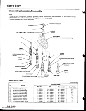 Page 716
Servo Body
Disassembly/lnspection/Reassembly
NOTE:
 cleanall parts thoro ugh ly in solvent or ca rbu retor clea ner, a nd dry them with compressed air, Blow out all passages.. Replace the valve body as an assembly if any parts are worn or damaged.. Coat all parts with ATF during reassembly.
ACCUMULATOR COVER
3RO SUB ACCUMULATOR
O-RINGFeplace.
SERVOFORK S
fi,
il
g
1ST ACCUMULATOR PISTON
Replace.
RVO VAL\IRK SHAFT
O.RING
VE/SHIFT
3RD ACCUMULATOR
SPRING SPECIFICATIONS
\_)
SNAP RING
SNAP RING
Unit: mm {in)...