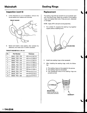 Page 720
MainshaftSealing Rings
Inspection (contdl
It the clearance is out of standard, remove the
thrust washer and measure its thickness.
Select and install a new washer, then recheck the
clearance, and make sure it is within standard.
THRUST WASHER 36.5 x 55 mm
No.Part NumberThickness
190441 - PG4,0104.00 mm (0.157 in)
290442-PG4-0104.05 mm (0.159 in)
90443-PG4-0104.10 mm {0.161 in)
90444-PG4-0104.15 mm {0.163 in)
90445-PG4-0104.20 mm (0.165 in)
690446-PG4-0104.25 mm {0.167 in)
190447-PG4-0104.30 mm (0.169...