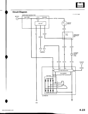 Page 73
4-23
Circuit
BATTERY
Diagram
UNDES.HOOD FUSUF€tAY BOX
WHT/8tK
l.
( tot,o, )
Y8LI(YEL
IGNITONSWITCH
GRN/RED
N0.41 (1Cr0A) ,-a N0.42 (40A)
ECM/PCM
V
IWHT/RED
ALTERNATOR
www.emanualpro.com  