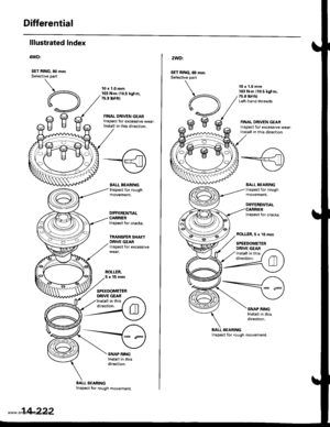 Page 738
Differential
lllustrated Index
lWD:
SET RING, 80 mmSelective part
10 x 1.0 mm103 N.m (10.5 kgt.m,?5.9 tbtftl
FINAL ORIVEN GEARlnspect for excessive wear,Install in this direction.
BALL BEARINGInspect for rough
DIFFERENTIAI.CARRIERlnspect for cracks.
TRANSFER SHAETDNlvE GEARInspect for excessive
SPEEDOMETERDRIVE GEARInstall in thisdirection.
SNAP RINGInstall in thisdirection.
BALL BEARINGInspect for rough movement,
14-222
2WDl
SET nlNG, 80 mmSel6ctive part
A,U
,gBc
10 x 1.0 mm103 N.m {10.5 kg[.m,75.9...