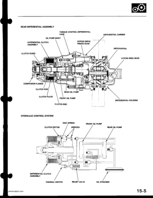 Page 795
TOROUE CONTROL OIFFERENTIAL
REAR DIFFERENTIAL ASSEMBLY
OIL PUMP BODY
OIFFERENTIAL CLUTCHHYPOID DRIVEPINION GEAR
OIFFERENTIAL CARRIER
DIFFERENTIAL
HYPOID RING GEAR
DIFFERENTIAI- HOUSING
REAR OII- PUMP
ASSEMBLY
CLUTCH GUIDE
COMPANION FLANG€
CLUTCH HUB
CLUTCH PLATE
HYDRAULIC CONTROL SYSTEM
CLUTCH PISTON
CLUTCH DISC
REAR OIL PUMP
FRONT OIL PUMP
DISC SPRINGFRONT OIL PUMP
DIFFEREMT|AL CLUTCHASSEMBI-Y
THERMAL SWITCHRELIEF VALVEOIL STRAINER
15-5
www.emanualpro.com  