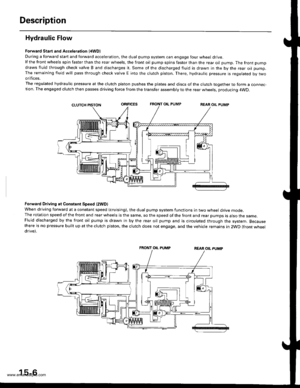 Page 796
Description
Hydraulic Flow
Forward Start and Acceleration l4WD)During a forward start and forward acceleration, the dual pump system can engage four wheel drive.lf the front wheels spin faster than the rear wheels, the front oil pump spins faster than the rear oil pump. The front pump
draws fluid through check valve B and discharges it. Some of the discharged fluid is drawn in the by the rear oil pump.The remaining fluid will pass through check valve E into the clutch piston. There, hydraulic pressure...