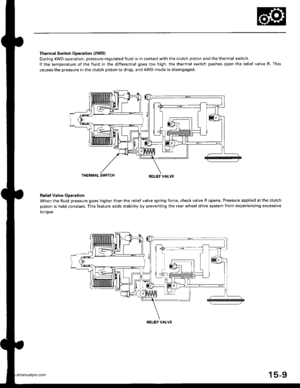 Page 799
Thermal Switch Operation l2WD)
During 4WD operation, pressure-regulated fluid is in contact with the clutch piston and the thermal switch.
lf the temperature of the fluid in the differential goes too high, the thermal switch pushes open the relief valve R. This
causes the pressure in the clutch piston to drop, and 4WD mode is disengaged.
THERMAL SWITCHRELIEF VALVE
Reliet Valve Operation
When the fluid pressure goes higher than the relief valve spring force, check valve R opens. Pressure applied at the...