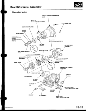 Page 805
Rear Differential Assembly
lllustrated Index
O.RINGReplace.
6xl.0m12 N.m (1.2 kgf m,8.7 lbtftl
BACK-UP RING
COMPANION FLANGE
CLUTCH HUB/PLATES/DISCS
DIFFERENNAL CLUTCHASSEMBLY
DOWEL PINS
OIL PUMP DRIVESHAFT
LOCKNUT, 24 mmReplace.118 N.m (12.0 kgtm.87 rbt ft)
OIL SEALReplace.
PRESSURE PLATE
THBUST NEEDLEAEARINGt,at\(
d
CLUTCH GUIDE
OIL PUMPPIN
e
MAGNET
6x1.0mm12 N.m 11.2 kgtm,8.7 lbfft|
OIL STRAINER
15-15
www.emanualpro.com  