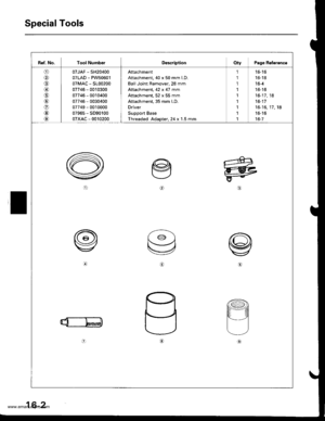 Page 817
T
R€f. No. Tool NumberD€scriptionOtv Page Rolsrenca
o
@
\D
o
@
@
07JAF - SH20400
07LAD - PW50601
07MAC - S100200
07746 - 0010300
07746 - 0010400
07746 - 0030400
07749 - 0010000
07965 - SD90100
07xAc - 0010200
Attach ment
Attachment,40 x 50 mm LD.
Ball Joint Remover,28 mm
Attachment, 42 x 47 mm
Attachment, 52 x 55 mm
Attachment, 35 mm l.D.
Driver
Suppon Base
Threaded Adapter,24 x 1.5 mm
1l
1
1
1
1,l
I
1
16-16
16-18
16-4
16-16
16-17,
16-17
16-16
16-7
18
17,18
oarl
!.,
o)
16-2
www.emanualpro.com  