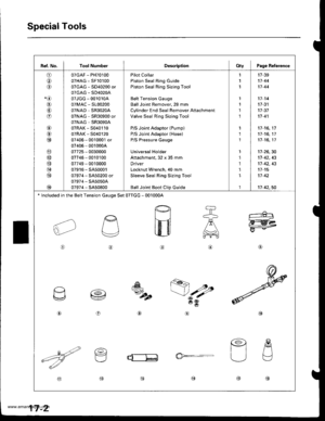 Page 847
Ret. No, I Tool NumbelDescriptionfty Page Reference
o
o
-@
€r
o
@rol
@
o
@
@(}
@
@
07GAF - PH70100
07HAG - SF10100
07GAG - SD40200 or
OTGAG - SD4O2OA
07JGG - 001010A
07MAC - S100200
OTNAD _ SR3O2OA
07NAG SR30900 or
07NAG , SR3OgOA
07RAK - 50401 10
07RAK - 5040120
07406 - 0010001 or
07406 - 0010004
07725 - 0030000
07746 - 0010100
07749 - 0010000
07916 - SA50001
07974 - SA50200 or
07974 - SA5050A
07974 - SA50800
Pilot Collar
Piston Seal Ring Guide
Piston Seal Ring Sizing Tool
Belt Tension Gauge
Ball Joint...