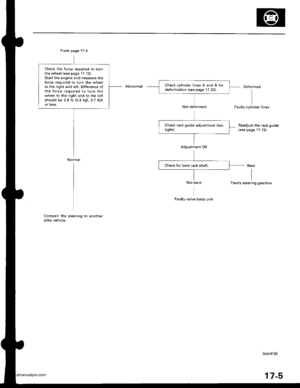Page 850
Abnormal
Not deformed
Deformed
Faulty cylinder lines
Readjust the rack guide(see page 17-15)
Bent
IFaulty steering gearbox
Compair the steering to anotheralike vehicle.
(contd)
17-5
Adjustment OK
Check the force required to turnthe wheel lsee page 17 12).Start the engine and measure theforce required to turn the wheelto the right and left. Difference ofthe force required to turn thewheel to the right and to the leftshould be 2.9 N (0.3 kgf,0.7 lbt)or less,
Normal
www.emanualpro.com  
