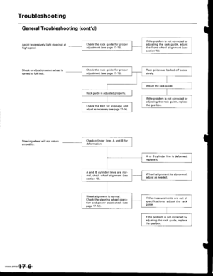 Page 851
Troubleshooting
General Troubleshooting (contdl
Assist (excessively light steering) athigh speed.
Shock or vibration when wheel isturned to full lock.
Steering wheel will not returnsmoothly.
lf the problem is not corrected byadjusting the rack guide, adjustthe front wheel alignment (see
section 18).
Check the rack guide for proper
adjustment (see page 17-15).
Check the rack guide for properadjustment (see page 1715).
Adjust the rack guide.
Rack guide is adiusted properly.
lf the problem is not corrected...