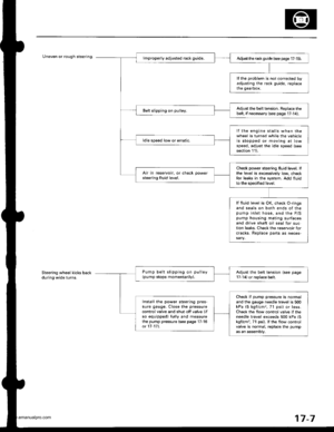 Page 852
Uneven or rough steering.Ad,ust the rack gu ide (see page 17- 15).
ll the problem is not corrected byadjusting the rack guide, replacethe gearbox.
Adjust the belttension. Replace thebelt, if necessary (see page 17-14).Belt slipping on pulley.
lf the engine stalls when thewheel is turned while the vehicleis stopped or moving at lowspeed, adjust the idle speed (seesection 111.
ldle speed low or erratic.
Check power steering lluid level. lfthe level is excessively low checkfor leaks in the system. Add...