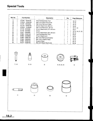 Page 900
SpecialTools
Ref. No. I Tool Number
o
/a
@/6
lol
o
@6r
@
o
@
@
@
07GAF - SE00l00
07GAG - SD40700
07JAF - SH20200
07LAD - SM40100
07MAC - S100200
07746 - 0010200
07749 - 0010000
07947 - 6340400
07965 - SA50100
07965 - 5400600
07965 - S800100
07965 - S800200
07965 - SD90100
07974 - SA50700
Hub Dis/Assembly Tool
Ball Joint Boot Clip GuideBall Joint Remover Base
Driver Attachment, 60 mm
Ball Joint Remover,23 mmDriver Attachment,3T x 40 mmDriver
Driver Attachment, 62 x 64 mmHub Dis/Assembly Tool
Driver...