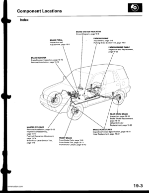 Page 927
Gomponent Locations
lndex
ERAKE SYSTEM INOICATORCircuit Diagram, paget9-8
PARKING BRAKEAdjustment, page 19-6Parking Brake Switch Test, page 19-8
PARKING BRAKE CABI..EInspection and Replacement,page 19-23
BRAKE BOOSTERBrake Booster Inspection, page 19-15
Removal/lnstallation, page 19 13
MASTER CYLINDER
Inspection, pago 19-16Brake Shoes Replacement,page 19-18Wheel CylinderReplacement, page 19-20
REAR DRUM BRAKE
Removal/lnstallation, page 19-13lnspection/Disassembly.page 19-14Pushrod Clearance...