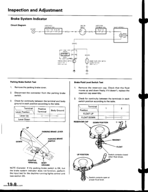 Page 932
Inspection and Adjustment
Brake System Indicator
Circuit Diagram lNuLR.HorJDGNrT 0llSt!ITCHUNDEB.DASHFUSE]NEtAY BOIrllA Nl] 42 4!A
PAFK NC BRA(E S\IICH
GBNiBEO
Io\lt j I ERAKE tuU 0 rEVEr 9!1 I(N
| oPt^rf,1 .r
BIKI-o-:G401
Parking Brake Switch Test
1. Remove the parking brake cover,
2. Disconnect the connector from the parking brakeswitch.
3. Check for continuity between the terminal and bodyground in each position according to the table.
 Terminal
Lever Position \
Positive
TerminalBody Ground
Lever...