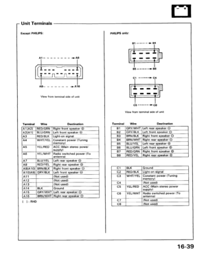 Page 260