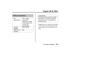 Page 110Î
Î
SG or higher
except oils
labeled as energy
conserving on the
circular API
service label
MA SAE 10W-30Pro Honda GN4 4-stroke oil (USA
& Canada), or Honda 4-stroke oil
(Canada only), or an equivalent
motorcycle oil.
API
classification
JASO T 903
standard viscosity
(weight) suggested oil
101
Oil Recommendation
Engine Oil & Filter
Servicing Your Honda
Suggested oils are equal in performance
to SJ oils that are not labeled as energy
conserving on the circular API service
label.
——
y...
