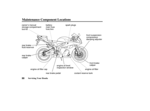 Page 97rear brake
calipercoolant reserve tank
rear brake
fluid reservoir
battery
main fuse
owner’s manual
storage compartment spark plugs
front suspension
compression
damping adjuster
front brake
caliper
engine oil filter
rear brake pedal engine oil level
inspection window
fuse box
tool kit
engine oil filler cap
88Servicing Your Honda
Maintenance Component Locations
——
yy
yy 