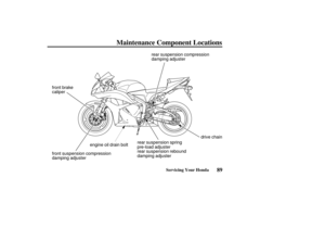 Page 98rear suspension compression
damping adjuster
rear suspension spring
pre-load adjuster
rear suspension rebound
damping adjuster drive chain
front suspension compression
damping adjuster engine oil drain bolt
front brake
caliper
89Servicing Your Honda
Maintenance Component Locations
——
yy
yy 