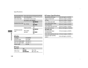 Page 131Specifications
128
Specifications
■Bulbs
■ Fuses ■
Torque Specifications
Recommended drive 
chain lubricantDrive chain lubricant designed specifically 
for O-ring chains
Drive chain slack 25 to 35 mm (1.0 to 1.4 in)
Standard drive chain
DID 520V0 or RK 520MKO
No. of links
NC700S/SA114NC700SD112
Standard sprocket 
sizes
Engine sprocket16T
Rear wheel 
sprocketNC700S/SA43TNC700SD39T
Headlight12V-60/55W
Brake/Tail light 12V-21/5W
Front turn signal lights12V-21W × 2
Rear turn signal lights 12V-21W × 2...