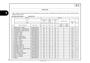 Page 118
1
2012.02.20     E
B 8
 
• When ordering a colored part, refer to the chart below and use a part number consisting of the relevant basic part number to which has been 
added a part color code.
Color chartSeal silver 
metallic Pearl
sunbeam white Graphite
black
NH-A14M NH-A66P NH-B01
No. Name of colored parts Basic part No.NHA14 NHA66 NHB01 Initial 
applicable  model Final 
applicable  model
1 BODY COMP., FRAME 50100-MGS-D10 ZA ZA ZA F-34 1
2 COVER SET, L. SIDE SHELTER 64350-MGS-D10 ZF ZG ZH F-19 3
3...