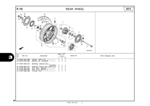 Page 10198
2012.02.20 E
F-15
  
 
REAR WHEEL
3
19 90401-MAS-000 WASHER, 20X31.5X2  •••••••••••   1   1   1 
20 90559-MER-R60 WASHER, RR. SWINGARM  ••••••••   2   2   2 
21 91051-MGS-D31 BEARING, ANGULAR BALL,
22X50X15  
  1   1   1    
 
22 91053-MGS-D31 BEARING, RADIAL BALL(6204)(UU)   2   2   2 
23 91251-MGS-D31 DUST SEAL, 30X50X7  ••••••••••   1   1   1 
24 91253-MAE-003 DUST SEAL, 30X47X7.5  ••••••••   1   1   1 
25 91351-MGS-D30 O-RING, 55X2  ••••••••••••••••   1   1   1 Ref. No. Part No.
DescriptionReqd....