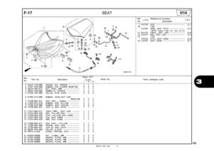 Page 1042012.02.20 E
101
3
F-17
SEAT
Ref.No. Part No.
DescriptionReqd. QTY
Parts catalogue code
                 NC700S
             C       AC     DC
Serial No.
1 15447-149-000 SPRING, OIL THROUGH  •••••••••   1   1   1 
2 17227-GS3-000 RUBBER, AIR CLEANER MOUNTING    3   3   3 
3 18316-HW1-671 NUT, PUSH, 6MM  ••••••••••••••   1   1   1 
4 50354-428-000 RUBBER B, STOPPER  •••••••••••   4   4   4 
5 61104-435-000 COLLAR, SIDE COVER  ••••••••••   3   3   3 
6 61304-415-000 RUBBER, HEADLIGHT CASEMOUNTING  
  2   2...