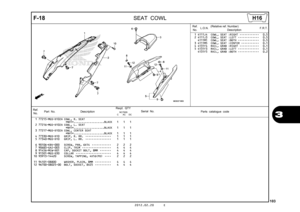 Page 1062012.02.20 E
103
3
F-18
SEAT COWL
Ref.
No. Part No.
DescriptionReqd. QTY
Parts catalogue code
                 NC700S
             C       AC     DC
Serial No.
1 77215-MGS-D10ZA COWL, R. SEAT *NH1*...................BLACK   
  1   1   1    
 
2 77216-MGS-D10ZA COWL, L. SEAT  *NH1*...................BLACK   
  1   1   1    
 
3 77217-MGS-D10ZA COWL, CENTER SEAT  *NH1*...................BLACK   
  1   1   1    
 
4 77330-MGS-D10 GRIP, R. RR.  ••••••••••••••••   1   1   1 
5 77340-MGS-D10 GRIP, L. RR....