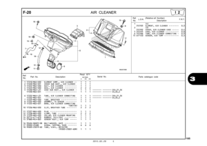 Page 1082012.02.20 E
105
3
F-20
AIR CLEANER
Ref.
No. Part No.
DescriptionReqd. QTY
Parts catalogue code
                 NC700S
             C       AC     DC
Serial No.
1 17210-MGS-D30 ELEMENT COMP., AIR CLEANER  ••   1   1   1 
2 17220-MGS-D31 COVER SUB ASSY., AIR CLEANER    1   1   1 
3 17222-MGS-D30 DUCT, AIR CLEANER  •••••••••••   1   1   1 
4 17223-MGS-D30 SEAL, AIR CLEANER  •••••••••••   2   2   2 
5 17230-MGS-L31 CASE SUB ASSY., AIR CLEANER  •   1   1   1  -------- -------- 2ED,2F,3E17230-MGS-D31...