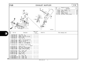Page 109106
2012.02.20 E
3
F-22
EXHAUST MUFFLER
Ref.
No. Part No.
DescriptionReqd. QTY
Parts catalogue code
                 NC700S
             C       AC     DC
Serial No.
1 18150-MGS-D33 PIPE COMP., EX.  •••••••••••••   1   1   1 
2 18291-MGS-D31 GASKET, EX. PIPE  ••••••••••••   1   1   1 
3 18293-MCA-A20 RUBBER, PROTECTOR PACKING  •••   2   2   2 
4 18310-MGS-D31 MUFFLER COMP.  •••••••••••••••   1   1   1 
5 18342-MGS-D31 COVER, MUFFLER  ••••••••••••••   1   1   1 
6 18345-MBT-610 RUBBER, PROTECTOR MOUNTING...