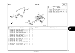 Page 1102012.02.20 E
107
3
F-23
PEDAL
Ref.No. Part No.
DescriptionReqd. QTY
Parts catalogue code
                 NC700S
             C       AC     DC
Serial No.
1 24705-MGS-D30 PEDAL COMP., CHANGE  •••••••••   1   1   - 
2 24706-MK3-770 RUBBER, DUST SEAL  •••••••••••   2   2   - 
3 24710-MGS-D30 ARM COMP., CHANGE  •••••••••••   1   1   - 
4 24724-MBW-D21 COVER, DUST  •••••••••••••••••   2   2   - 
5 24781-KR3-770 RUBBER, GEAR CHANGE PEDAL  •••   1   1   - 
6 35350-MGS-D31 SWITCH ASSY., RR. STOP  ••••••   1   1...