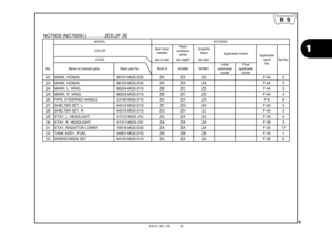 Page 129
1
2012.02.20     E
B 9
Seal silver metallic Pearl
sunbeam white Graphite
black
NH-A14M NH-A66P NH-B01
No. Name of colored parts Basic part No. NHA14 NHA66 NHB01 Initial 
applicable  model Final 
applicable  model
22 MARK, HONDA 86101-MGS-D30 ZA ZA ZA F-44 2
23 MARK, HONDA 86103-MGS-D30 ZA ZA ZA F-44 3
24 MARK, L. WING 86204-MGS-D10 ZB ZC ZD F-44 5
25 MARK, R. WING 86203-MGS-D10 ZB ZC ZD F-44 4
26 PIPE, STEERING HANDLE 53100-MGS-D10 ZA ZA ZA F-6 9
27 SHELTER SET, L. 64310-MGS-D10 ZF ZG ZH F-40 3
28...