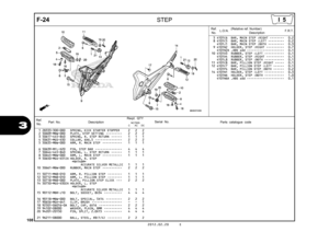Page 111108
2012.02.20 E
3
F-24
STEP
Ref.No. Part No.
DescriptionReqd. QTY
Parts catalogue code
                 NC700S
             C       AC     DC
Serial No.
1 28333-300-000 SPRING, KICK STARTER STOPPER    2   2   2 
2 50609-MBW-000 PLATE, STEP SETTING  •••••••••   2   2   2 
3 50617-445-840 SPRING, R. STEP RETURN  ••••••   1   1   1 
4 50631-MGS-D30 COLLAR, 6X6.5  •••••••••••••••   2   2   2 
5 50635-MBW-000 ARM, R. MAIN STEP  •••••••••••   1   1   1 
6 50639-MFL-D20 PIN, STEP BAR  •••••••••••••••   4   4...