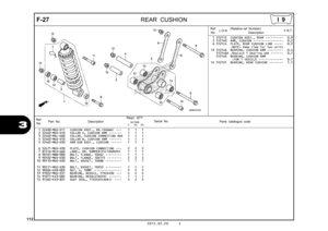 Page 115112
2012.02.20 E
3
F-27
REAR CUSHION
Ref.
No. Part No.
DescriptionReqd. QTY
Parts catalogue code
                 NC700S
             C       AC     DC
Serial No.
1 52400-MGS-D11 CUSHION ASSY., RR.(SHOWA)  •••   1   1   1 
2 52462-MGS-D10 COLLAR A, CUSHION ARM  •••••••   1   1   1 
3 52463-MAL-G00 COLLAR, CUSHION CONNECTING ROD   1   1   1 
4 52463-MGS-D10 COLLAR B, CUSHION ARM  •••••••   1   1   1 
5 52465-MGS-D30 ARM SUB ASSY., CUSHION  ••••••   1   1   1 
6 52471-MGS-D30 PLATE, CUSHION CONNECTING  •••...