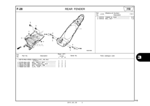 Page 1162012.02.20 E
113
3
F-28
REAR FENDER
Ref.
No. Part No.
DescriptionReqd. QTY
Parts catalogue code
                 NC700S
             C       AC     DC
Serial No.
1 80110-MGS-D30ZB FENDER B SET, RR.(WL) *TYPE1*......................   
  1   1   1    
 
2 81220-MGS-D30 BOX, PGM-FI UNIT  ••••••••••••   1   1   1 
3 90114-MGE-000 SCREW, SPECIAL, 5X11  ••••••••   2   2   2 
4 90320-GC3-000 NUT, SPRING, 5MM  ••••••••••••   4   4   4 
5 90683-GAZ-003 CLIP, TRIM  ••••••••••••••••••   2   2   2 
Ref. No. L.O.N....