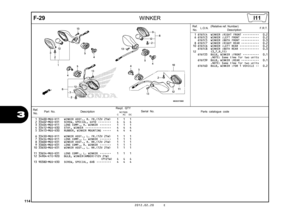 Page 117114
2012.02.20 E
3
F-29
WINKER
Ref.No. Part No.
DescriptionReqd. QTY
Parts catalogue code
                 NC700S
             C       AC     DC
Serial No.
1 33400-MGS-D11 WINKER ASSY., R. FR.(12V 21W)   1   1   1 
2 33402-MGS-D31 SCREW, SPECIAL, 4X10  ••••••••   4   4   4 
3 33404-MGS-D11 LENS COMP., R. WINKER  •••••••   1   1   1 
4 33412-MGS-D30 STAY, WINKER  ••••••••••••••••   4   4   4 
5 33413-MGS-D30 RUBBER, WINKER MOUNTING  •••••   4   4   4 
6 33450-MGS-D11 WINKER ASSY., L. FR.(12V 21W)   1   1...