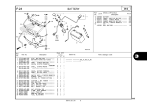Page 1202012.02.20 E
117
3
F-31
BATTERY
Ref.No. Part No.
DescriptionReqd. QTY
Parts catalogue code
                 NC700S
             C       AC     DC
Serial No.
1 17312-MGS-D30 STAY, BATTERY BOX  •••••••••••   1   1   1 
2 31500-MGS-D31 BATTERY(YTZ12S)(GS YUASA)  •••   1   1   1  -------- -------- 2ED,2F,3E,ED,RU31500-MCF-643   ••••••••••••••••••••••••••••   1   1   1  -------- -------- U
3 32401-MGS-D30 CABLE, STARTER BATTERY  ••••••   1   -   - 
4 32406-MGS-D31 COVER, STARTER MAGNETIC TERMINAL  
  1   -...