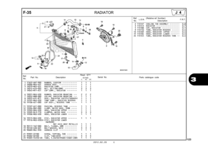 Page 1262012.02.20 E
123
3
F-35
RADIATOR
Ref.No. Part No.
DescriptionReqd. QTY
Parts catalogue code
                 NC700S
             C       AC     DC
Serial No.
1 17622-GB7-900 RUBBER, CUSHION  •••••••••••••   1   1   1 
2 19006-MGS-D31 SHROUD ASSY.  ••••••••••••••••   1   1   1 
3 19010-MGS-D31 RADIATOR COMP.  ••••••••••••••   1   1   1 
4 19014-KEA-003 NUT, SETTING(6MM)  •••••••••••   3   3   3 
5 19045-MFF-A51 CAP COMP., RADIATOR  •••••••••   1   1   1 
6 19051-MGS-D30 RUBBER, RADIATOR MOUNTING  •••   2...