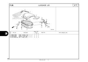 Page 129126
2012.02.20 E
F-36
  
 
LUGGAGE LID
3
16 93903-24380 SCREW, TAPPING, 4X12  ••••••••   7   7   7 
17 93903-24480 SCREW, TAPPING, 4X16  ••••••••   1   1   1 
18 94102-08700 WASHER, PLAIN, 8MM  ••••••••••   1   1   1 
19 95701-06016-00 BOLT, FLANGE, 6X16  ••••••••••   2   2   2 Ref.
No. Part No.
DescriptionReqd. QTY
Parts catalogue code
                 NC700S
             C       AC     DC
Serial No.
J 7 