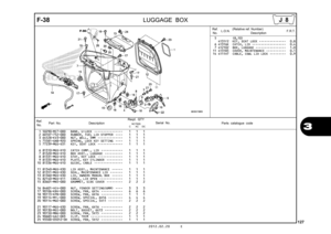 Page 1302012.02.20 E
127
3
F-38
LUGGAGE BOX
Ref.
No. Part No.
DescriptionReqd. QTY
Parts catalogue code
                 NC700S
             C       AC     DC
Serial No.
1 50290-MZ7-000 BAND, U-LOCK  ••••••••••••••••   1   1   1 
2 60107-752-000 RUBBER, FUEL LID STOPPER  ••••   1   1   1 
3 64528-KV3-000 NUT, WELL, 5MM  ••••••••••••••   1   1   1 
4 75581-GN8-920 SPRING, LOCK KEY SETTING  ••••   1   1   1 
5 77239-MGS-D31 KEY, SEAT LOCK  ••••••••••••••   1   1   1 
6 81310-MGS-D10 CATCH COMP., LID  ••••••••••••...