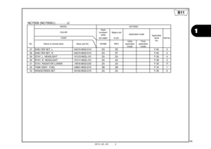 Page 1411
1
2012.02.20     E
Pearl
sunbeam white Magna red
NH-A66P R-201
No. Name of colored parts Basic part No.NHA66 R201 Initial 
applicable  model Final 
applicable  model
27 SHELTER SET, L. 64310-MGS-D10 ZG ZE F-40 3
28 SHELTER SET, R. 64210-MGS-D10 ZH ZF F-40 2
29 STAY, L. HEADLIGHT 61312-MGS-J10 ZA ZA F-39 4
30 STAY, R. HEADLIGHT 61311-MGS-J10 ZA ZA F-39 3
31 STAY, RADIATOR LOWER 19516-MGS-D30 ZA ZA F-35 17
32 TANK ASSY., FUEL 04801-MGS-D10 ZB ZB F-16 1
33 WINDSCREEN SET 64100-MGS-D10 ZA ZA F-39 6NC700S...