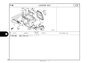 Page 131128
2012.02.20 E
F-38
  
 
LUGGAGE BOX
3
26 93903-24380 SCREW, TAPPING, 4X12  ••••••••   1   1   1 
27 94101-05000 WASHER, PLAIN, 5MM  ••••••••••   1   1   1 Ref.
No. Part No.
DescriptionReqd. QTY
Parts catalogue code
                 NC700S
             C       AC     DC
Serial No.
J 9 
