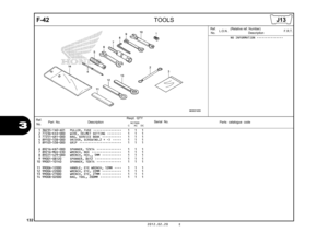 Page 135132
2012.02.20 E
3
F-42
TOOLS
Ref.No. Part No.
DescriptionReqd. QTY
Parts catalogue code
                 NC700S
             C       AC     DC
Serial No.
1 38235-TA0-A01 PULLER, FUSE  ••••••••••••••••   1   1   1 
2 77236-KEA-000 WIRE, HELMET SETTING  ••••••••   1   1   1 
3 77251-GR1-000 BAG, SERVICE BOOK  •••••••••••   1   1   1 
4 89102-538-000 DRIVER, SCREW(NO.2 + -)  •••••   1   1   1 
5 89103-538-000 GRIP  ••••••••••••••••••••••••   1   1   1 
6 89216-KB7-000 SPANNER, 12X14  ••••••••••••••   1   1...